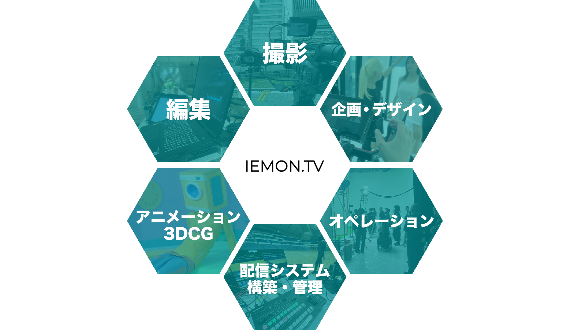 ワンストップ対応